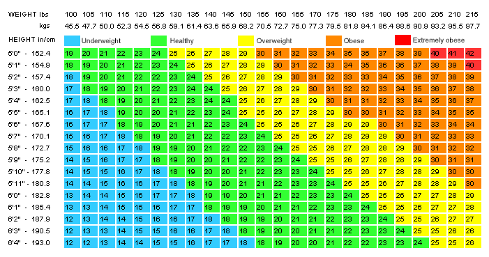 exl-BMI-Chart